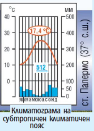 Картинка за статичен екран