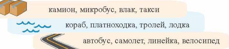 Картинка, върху която да се посочи правилния отговор