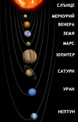 Картинка, върху която да се посочи правилния отговор