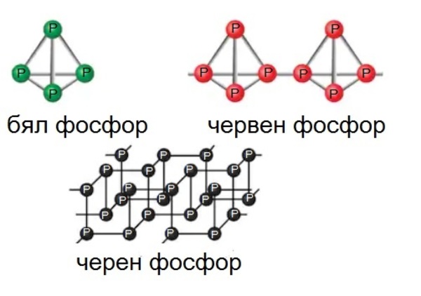 Картинка, поясняваща отговорите на въпроса