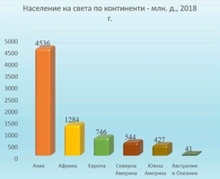 Картинка, поясняваща отговорите на въпроса