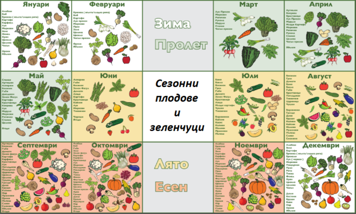 Картинка за статичен екран