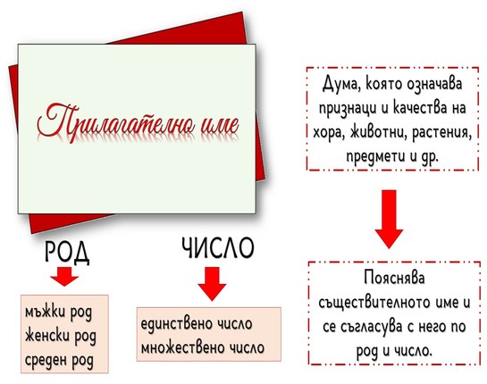 Картинка за статичен екран