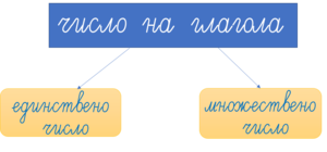 Картинка, поясняваща отговорите на въпроса