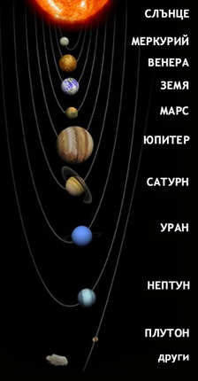 Картинка, върху която да се посочи правилния отговор