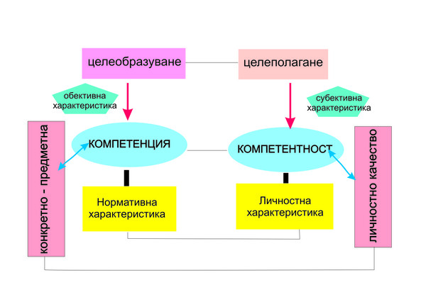 Картинка, поясняваща отговорите на въпроса