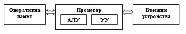 Картинка, поясняваща отговорите на въпроса