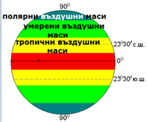 Картинка за статичен екран