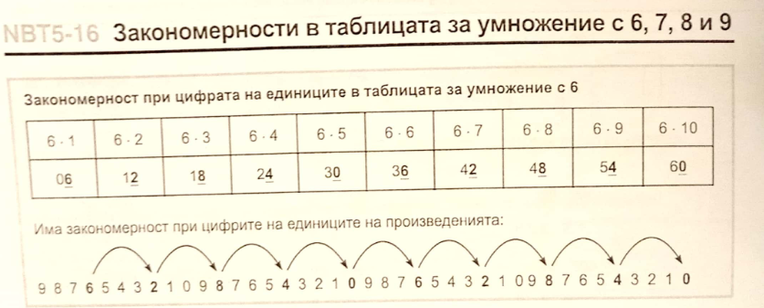 Картинка за статичен екран