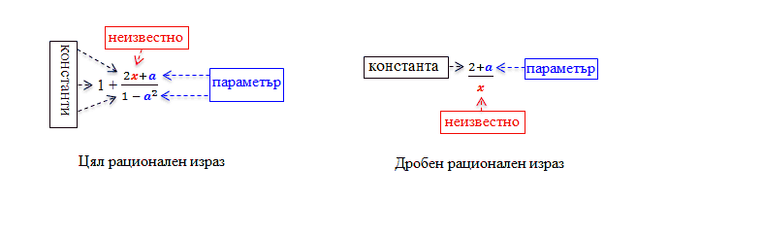 Картинка за статичен екран