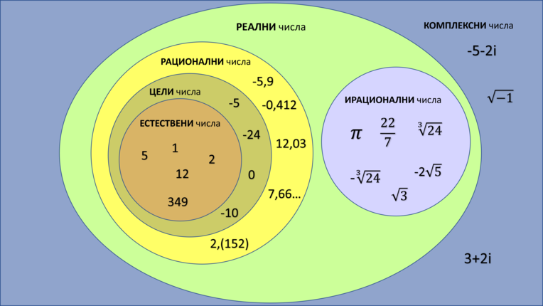 Image on which participants will draw, thus giving answers