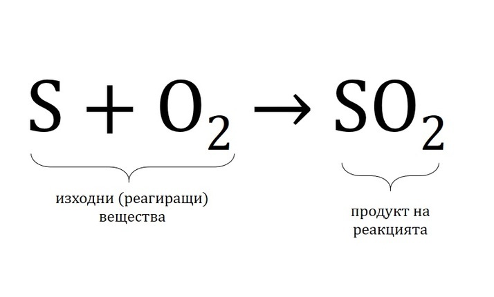 Картинка за статичен екран