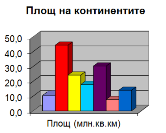 Картинка, върху която да се посочи правилния отговор