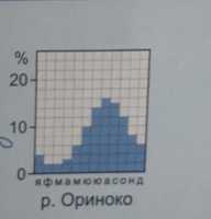 Картинка, поясняваща отговорите на въпроса