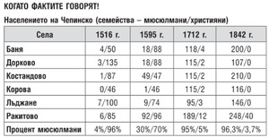 Картинка, поясняваща отговорите на въпроса